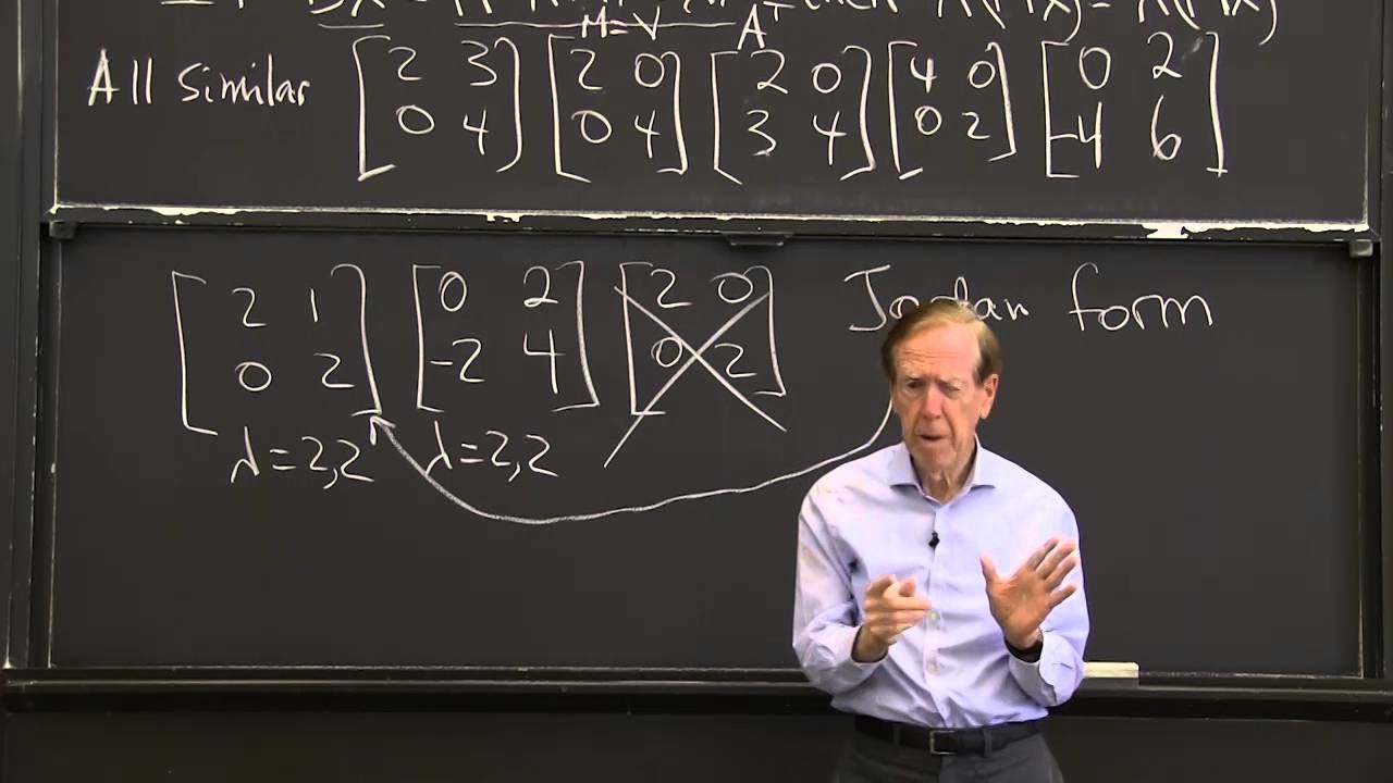 Similar Matrices