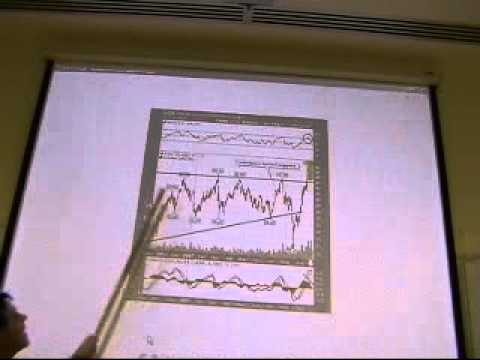 Investment Analysis Lecture 02 Technical Analysis Introduction
