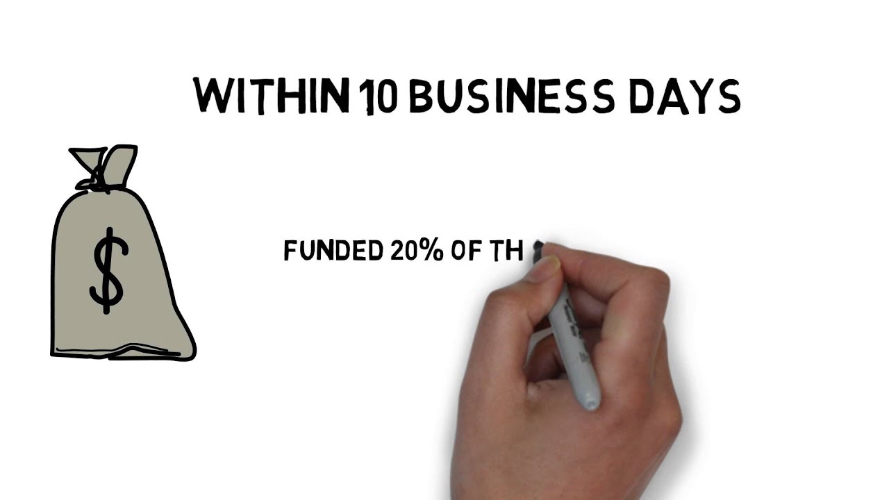 Get Help Funding Construction Projects!