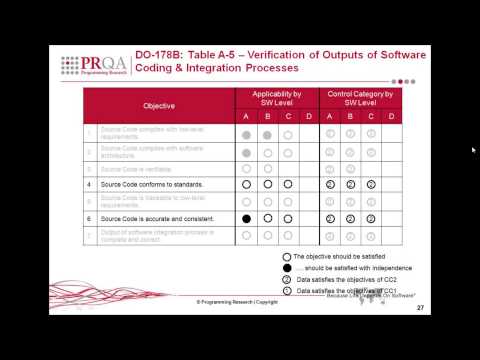 DO-178B/DO-178C Overview - Excerpt from Software Development For Safety-Critical Webinar