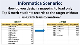 Download the video "Load Top 5 Records of students based on marks without using RANK transformation in Informatica /IICS"