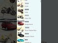 indian bike driving all cheat codes+infinity health also #like #subscribe