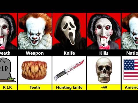 🎈 Pennywise vs Scream vs Jigsaw – Who’s the Real Horror King?