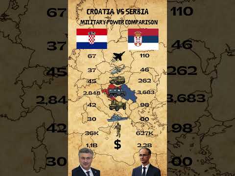 Croatia vs Serbia Military Power Comparison 2025 | Croatia vs Serbia 2025