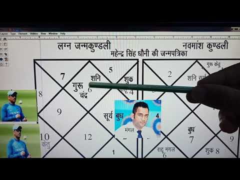 download lagu mp3 mp4 Sakshi Dhoni Horoscope, download lagu Sakshi Dhoni Horoscope gratis, unduh video klip Sakshi Dhoni Horoscope