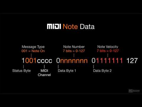 Free Download Recording and Editing MiDi Pro Tools TUTORiAL
