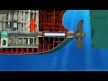How Does A Ship S Propeller Shaft Seal Work Underwater Science Behind Marine Engineering