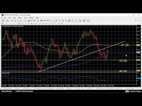 Technical Analysis - 16/11/2016 - Bearish pressure on WTI oil eases as RSI moves off oversold levels