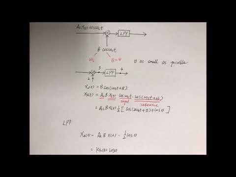 ELE 360 'Communication Systems', chapter 5 AM, part 4.