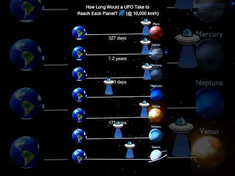 The Science Behind UFOs: Time Travel & Intergalactic Visits