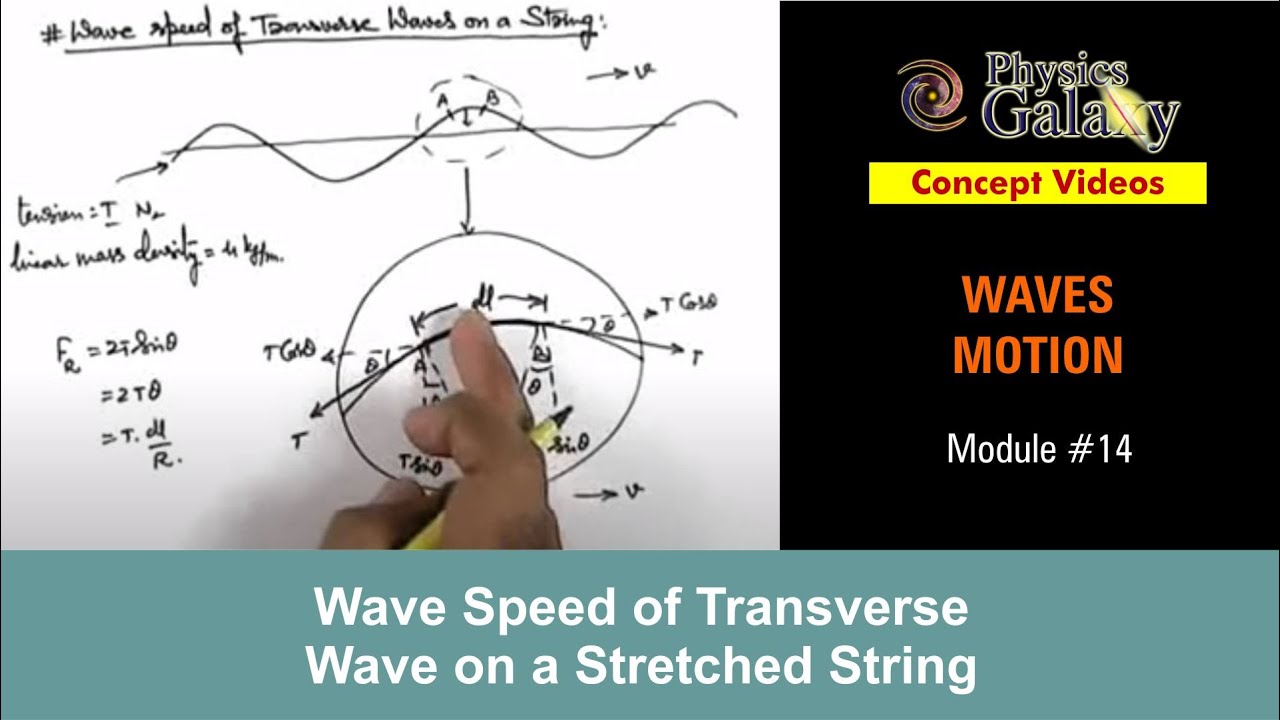 Class 11 Physics | Waves Motion | #14 Wave Speed of Transverse Wave on a Stretched String|JEE & NEET