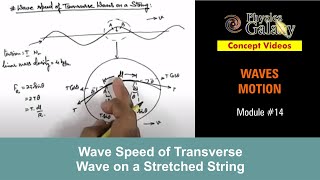 Class 11 Physics | Waves Motion | #14 Wave Speed of Transverse Wave on a Stretched String|JEE & NEET