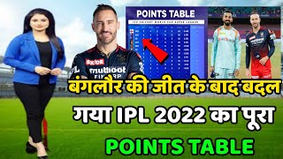 IPL Points Table 2022 Today | RCB vs LSG After Match points Table | IPL Highlights 2022 Today | IPL