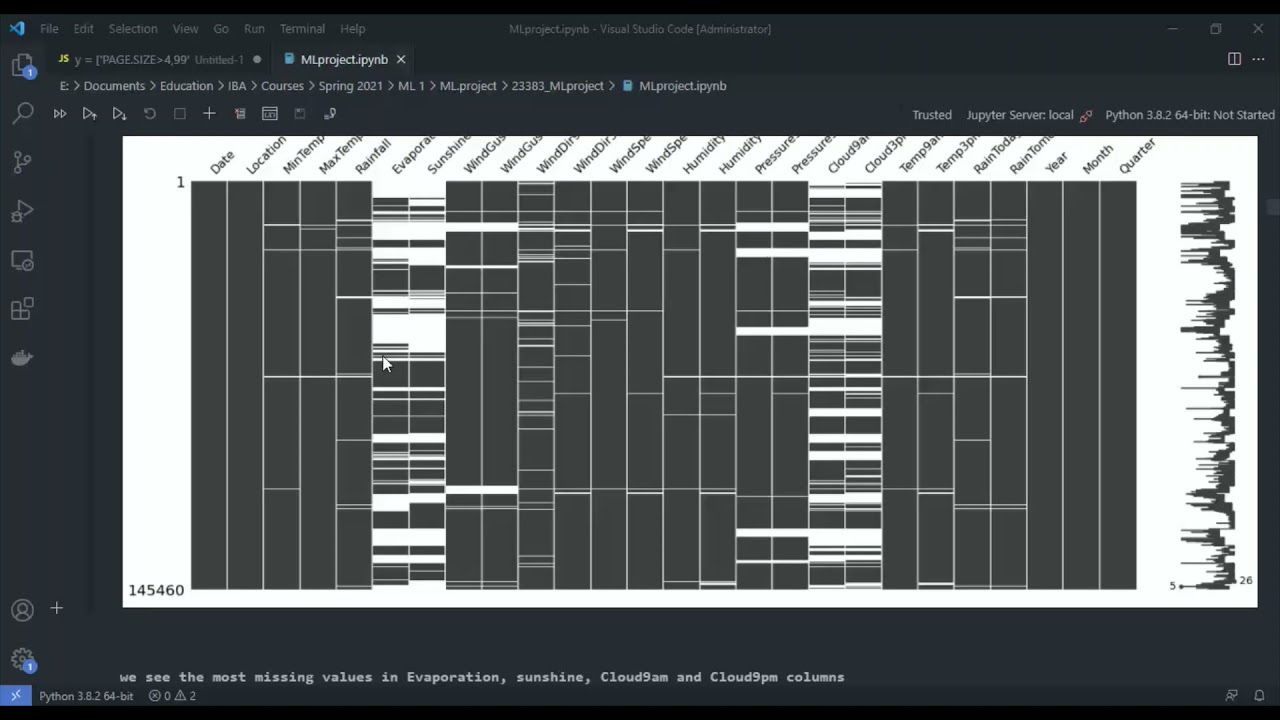 Rainfall Prediction: An Exercise in Machine Learning