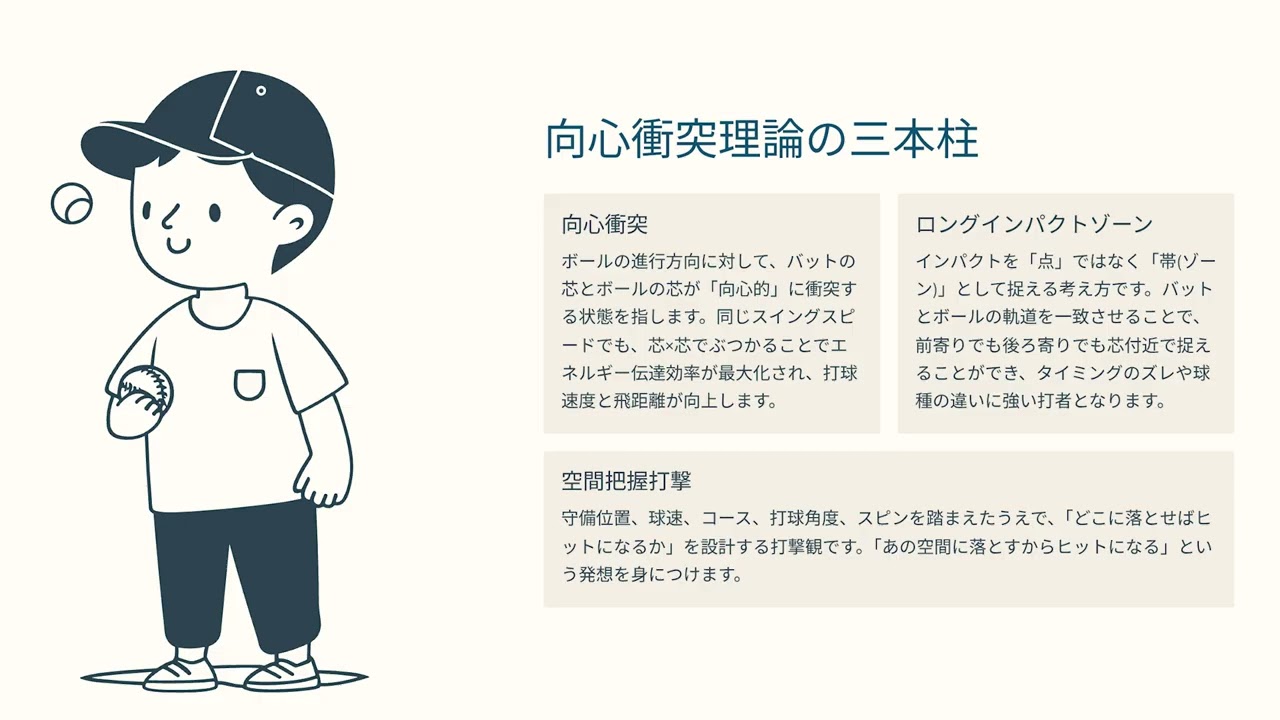 Ota Method 打撃理論 統合版