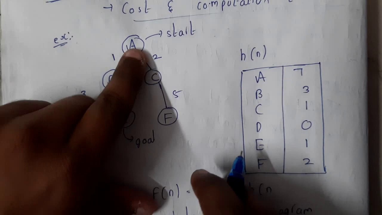 22 Iterative deepening A star algoritham