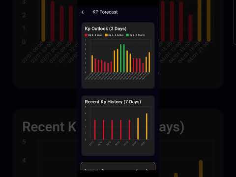 Northern Lights Alerts