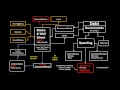 European Debt Crisis Explained - YouTube