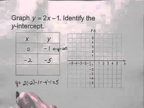 Developmental Mathematics Ch9 Ex6