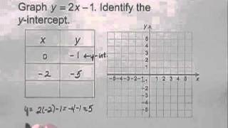 Developmental Mathematics Ch9 Ex6
