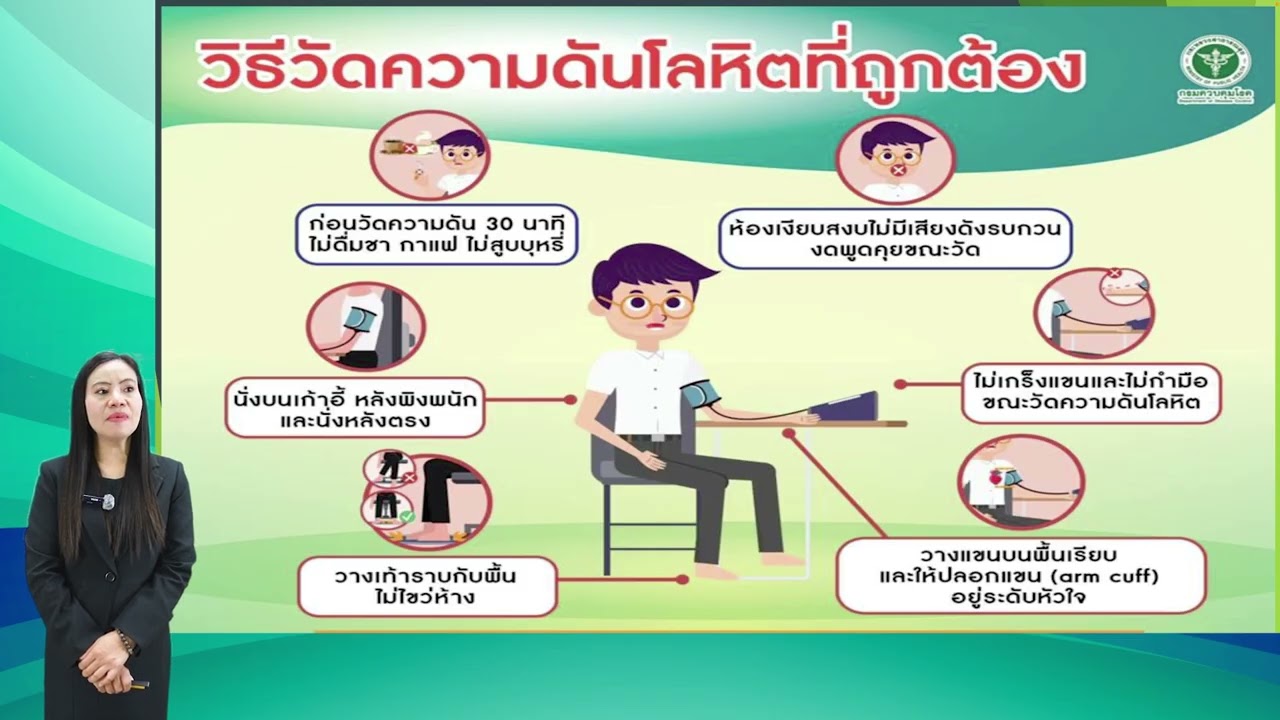 EP.2-2 | ปัจจัยเสี่ยงทำให้เกิดโรคความดันโลหิตสูง
