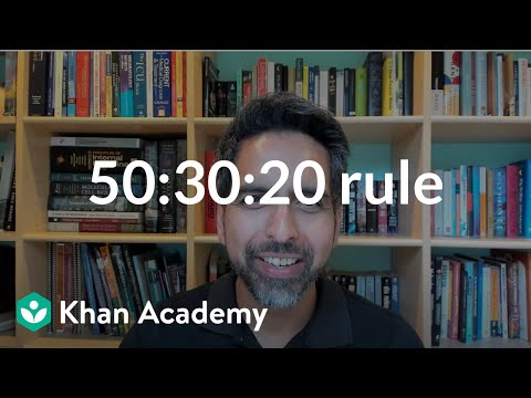 Budgeting and the 50:30:20 rule — Khan Academy