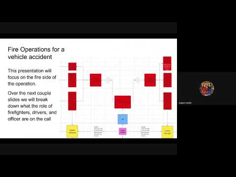 Vehicle Accidents Fire Operations