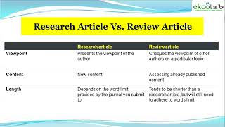 FRM501-Fundamentals of Research Methodology (Case Study-ekcolab Water and Environmental Research)