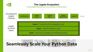 Scaling Python Analytics: NVIDIA cuPyNumeric and Legate Boost for HPC | NVIDIA GTC D.C.