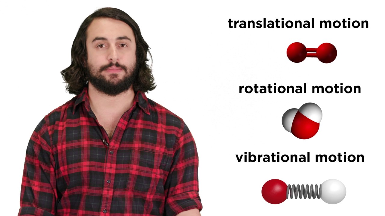 Heat and Temperature