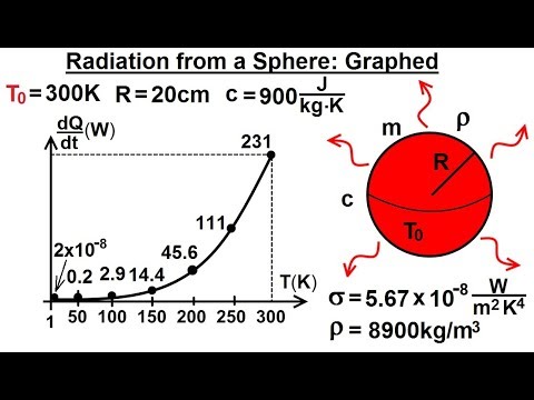 Physics 24 1 Variable Heat Transfer 1 of 25 Changing Sink Temperature