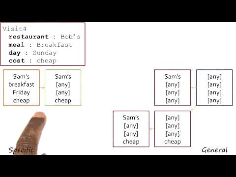 Preview Georgia Tech KBAI Part 4