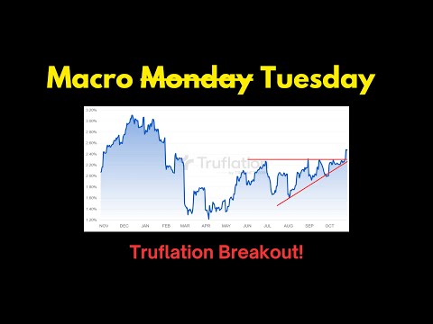 Macro Monday: Truflation Breakout!