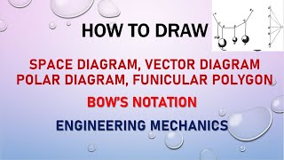 Space Diagram|Vector Diagram|Force Diagram|Funicular Polygon|Bow Notation|How to Draw|Basic Concepts