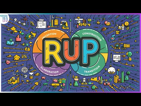 RUP - Rational Unified Process em 5 Minutos