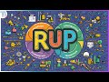 RUP | Processo Unificado da Rational