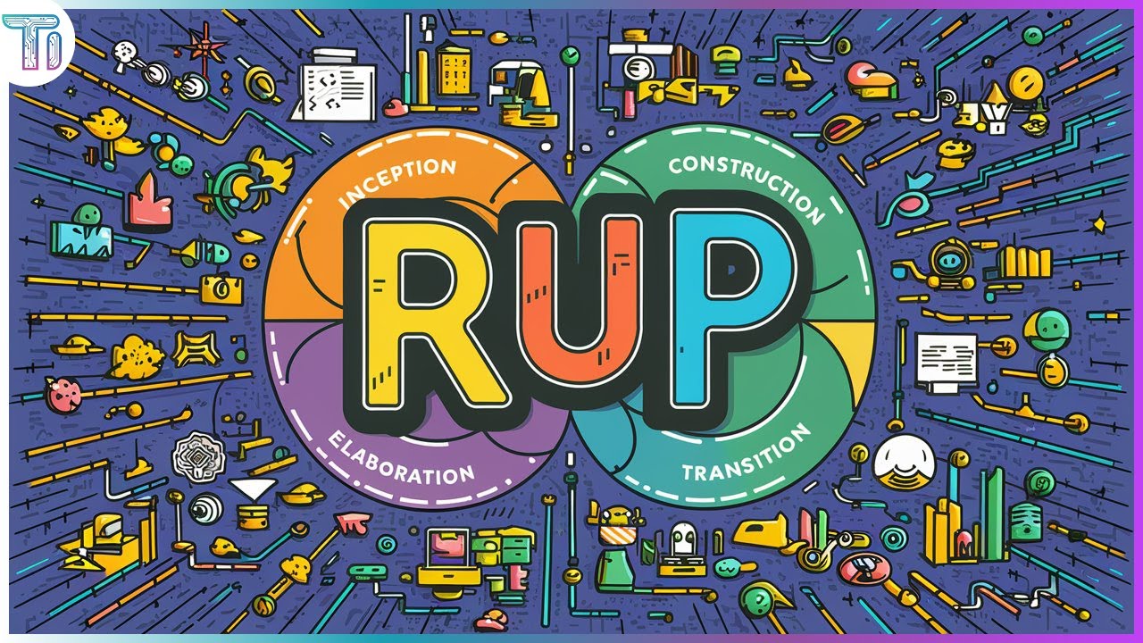 RUP | Processo Unificado da Rational