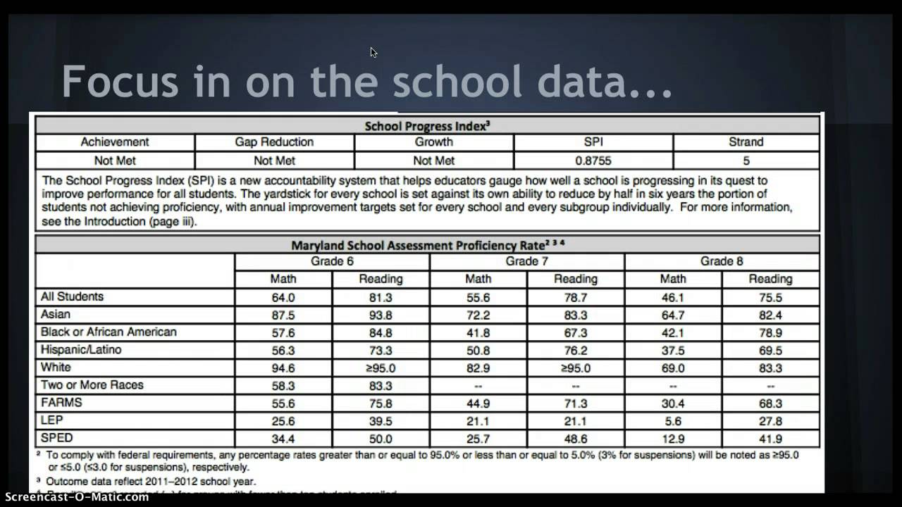 Data Driven Decision Making Plan Presentation