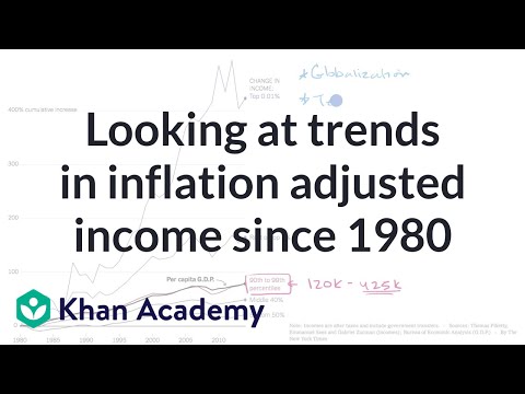 Looking at trends in inflation adjusted income since 1980