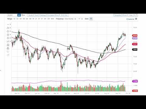 Oil Technical Analysis for September 27, 2023 by FXEmpire