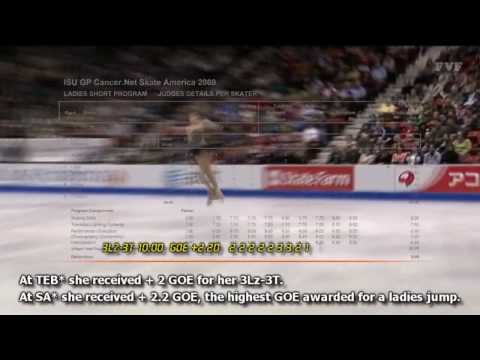 Perfect Yu-Na Kim's 3-3 Combination Jumps!!!