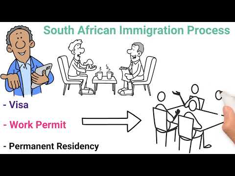 Sa Migration  video.