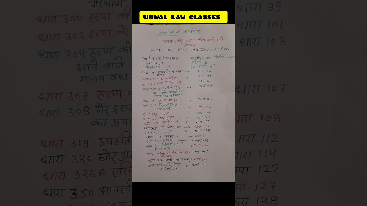 IPC important section//New bill BNS#IPC1860 #APO #JLO part 2