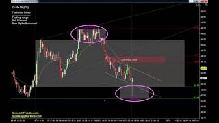 Tuesday's Trading Strategy | SchoolOfTrade Newsletter 09/19/16