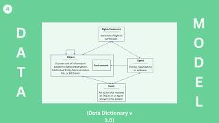 Introduction to PREMIS for Digital Preservation