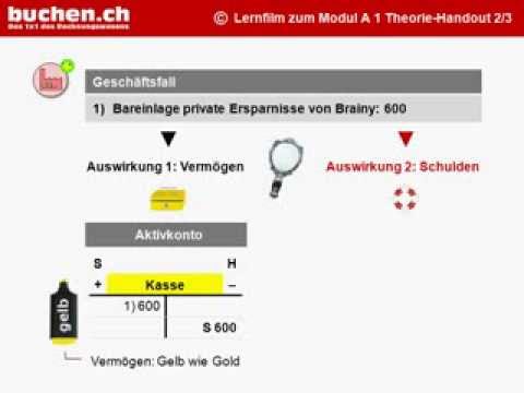 Modul A1 - 2 » Doppelte Auswirkung Geschäftsfall
