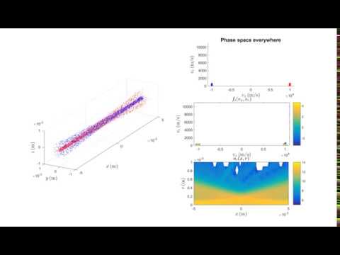 N-body Simulation of Counter-streaming ion beams.