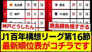 【速報】J1百年構想リーグ第16節が終了、最新の順位表がコチラです
