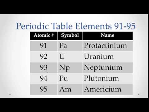 Pronunciation Periodic Table Elements 91-95 (Memorize repeat)