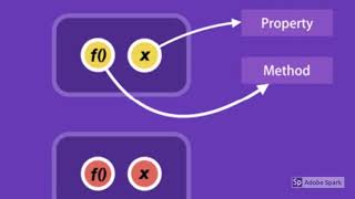 Learn Object Oriented Concepts at TCCI - tccicomputercoaching.com